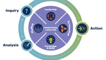 The Community-Centered Health Homes Model: Updates & Learnings