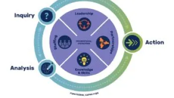 Community-Centered Health Homes Checklist