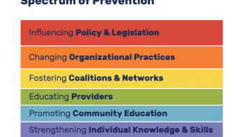 The Spectrum of Prevention
